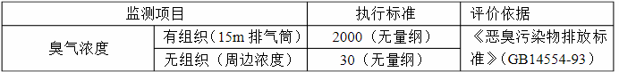 製藥廠廢氣處理