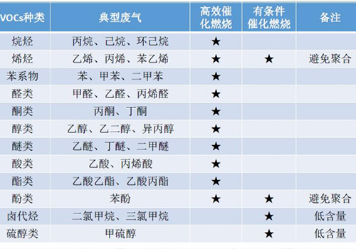 適用廢氣處理範（fàn）圍