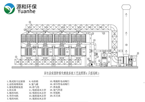 rco催化（huà）燃燒