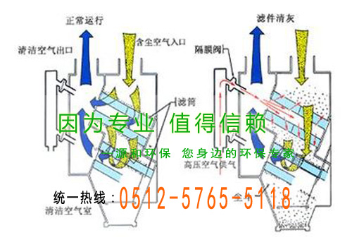 濾（lǜ）筒式除塵裝置