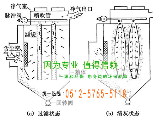 袋式脈衝除塵器